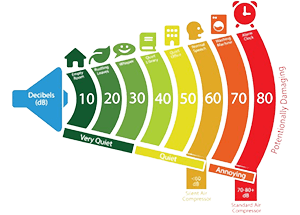 Travaux sur les systèmes pneumatiques